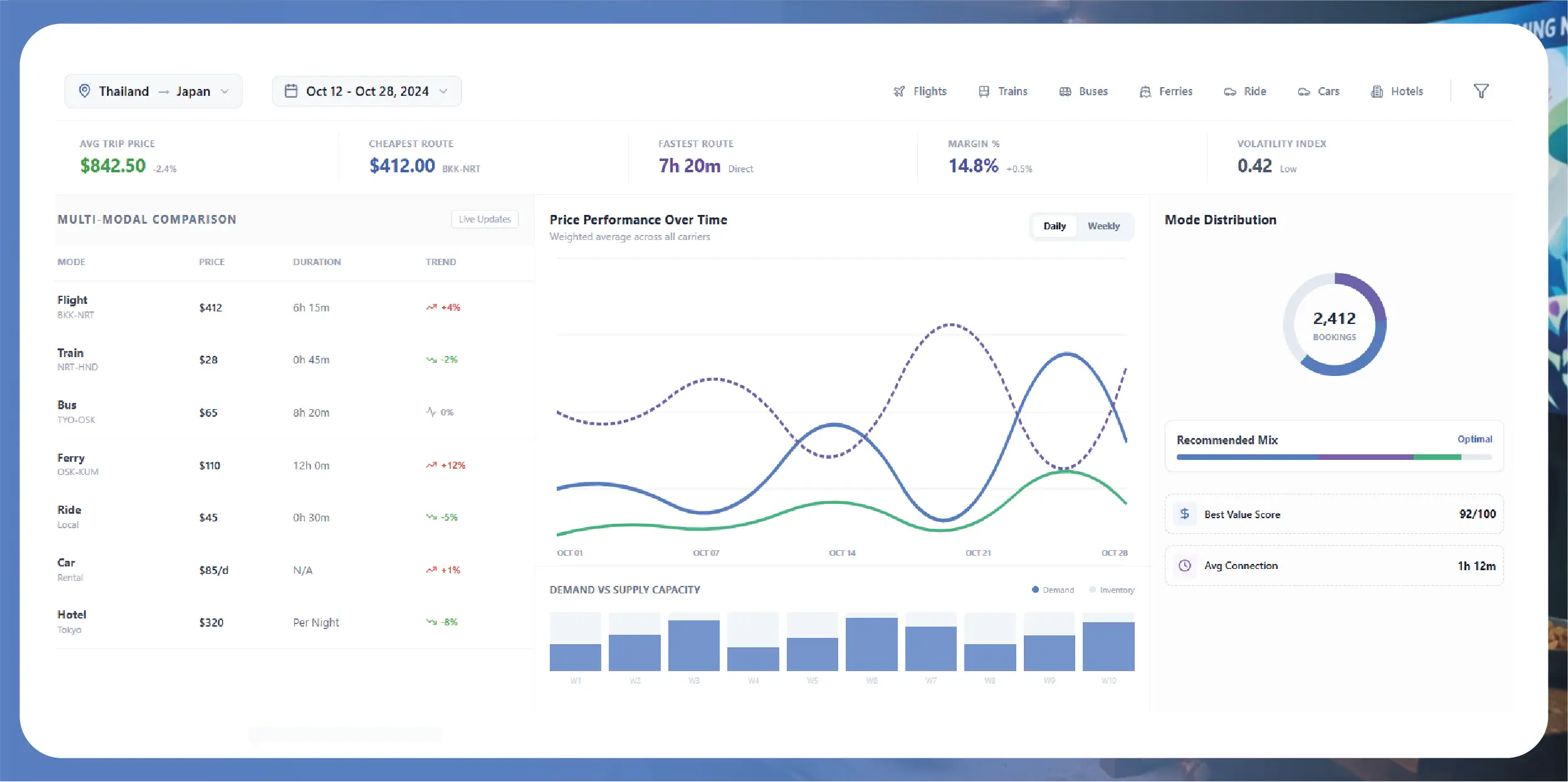 What Is Multi-Modal Pricing Intelligence